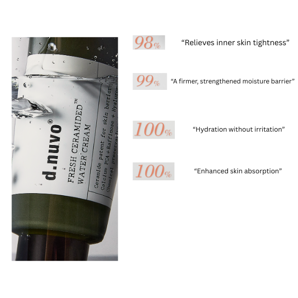 D.Nuvo Fresh Ceramided Water Cream 80ml