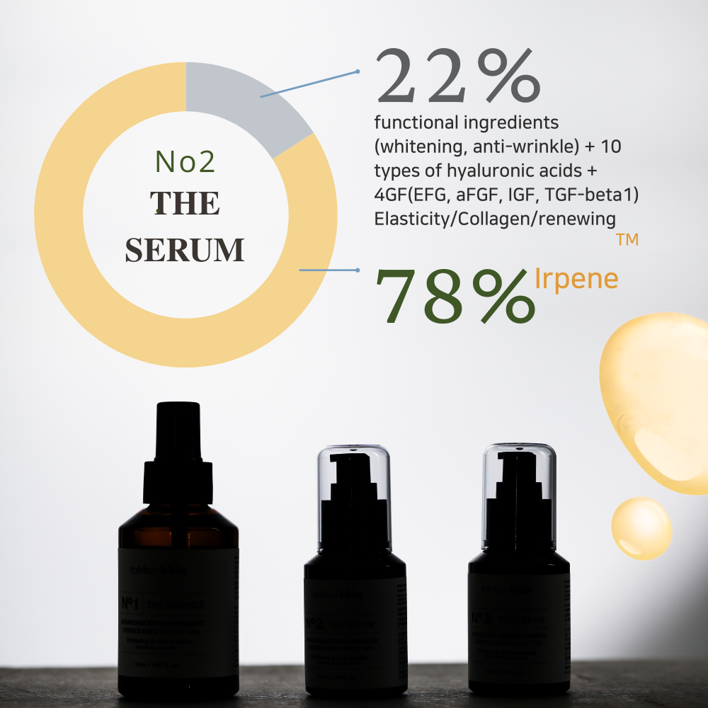 Tohtori Irkin™ MINI No. 2 The Serum